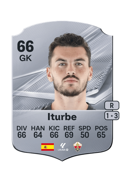 Carte de Iturbe