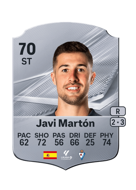 Carte de Javi Martón