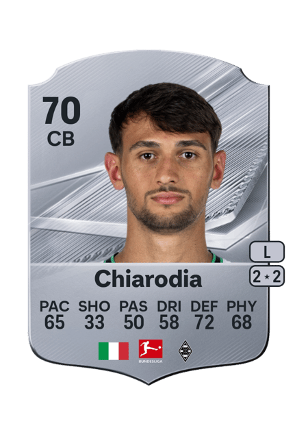 Carte de Fabio Chiarodia