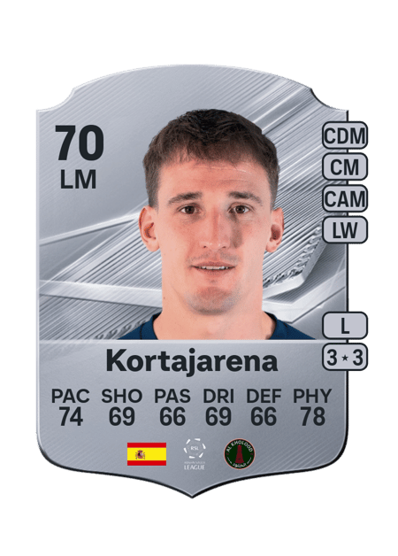 Carte de Kortajarena