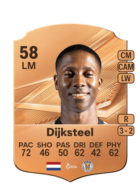 Carte de Malik Dijksteel