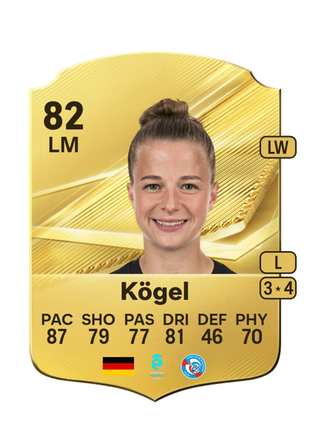 Carte de Kristin Kögel