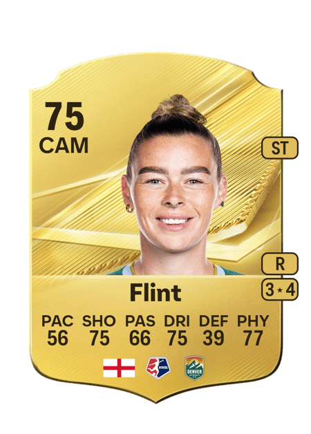 Carte de Natasha Flint