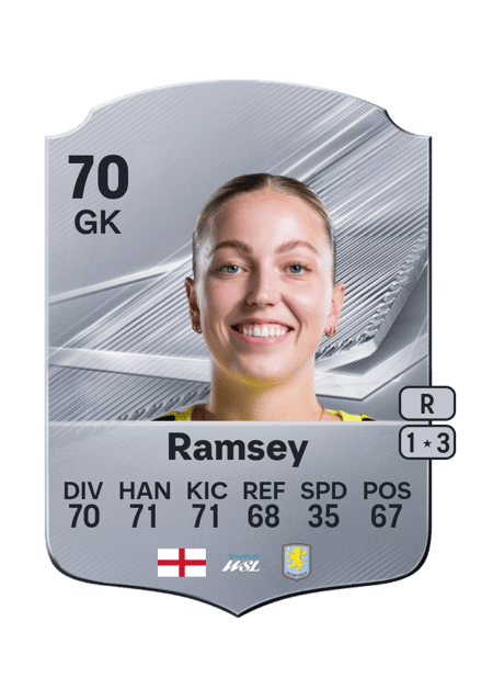 Carte de Emily Ramsey