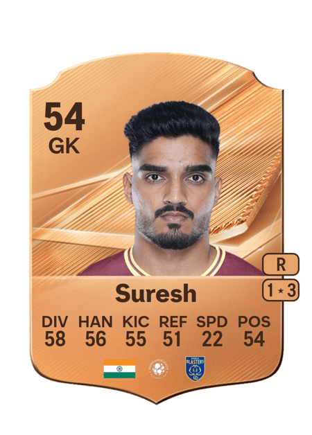Carte de Sachin Suresh