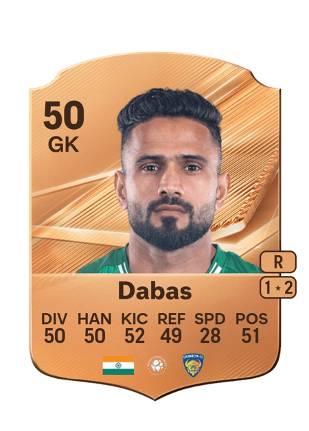 Carte de Devansh Dabas