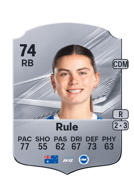 Carte de Charlize Rule