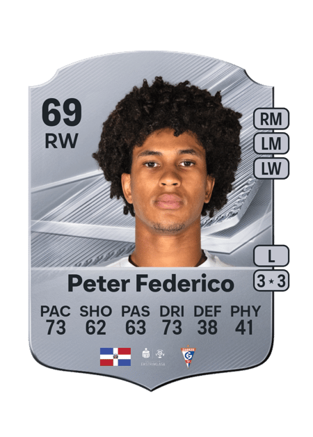 Carte de Peter Federico