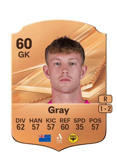 Carte de Henry Gray