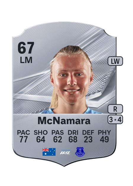 Carte de Holly McNamara