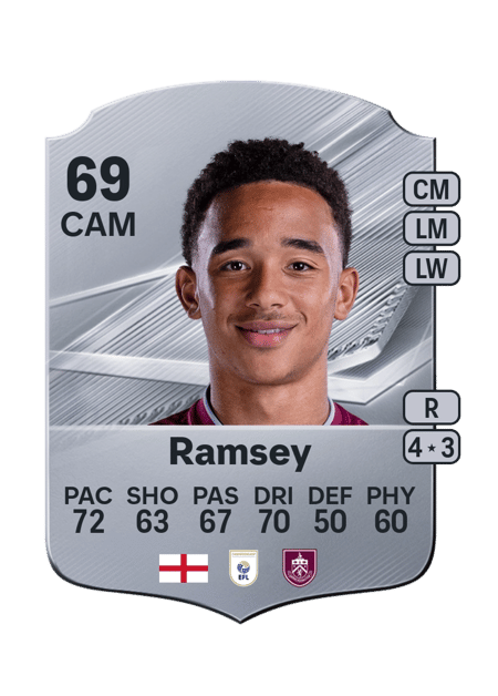 Carte de Aaron Ramsey