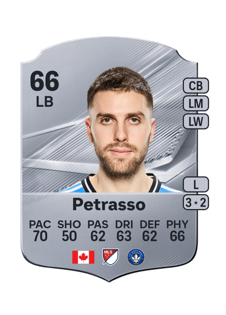 Carte de Luca Petrasso