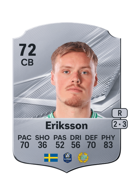 Carte de Victor Eriksson