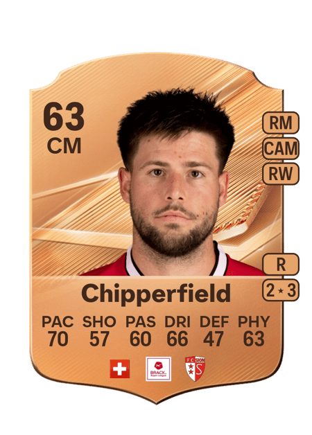 Carte de Liam Chipperfield