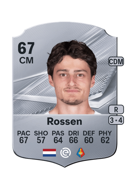 Carte de Nils Rossen