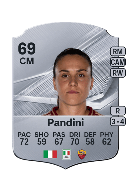 Carte de Marta Pandini