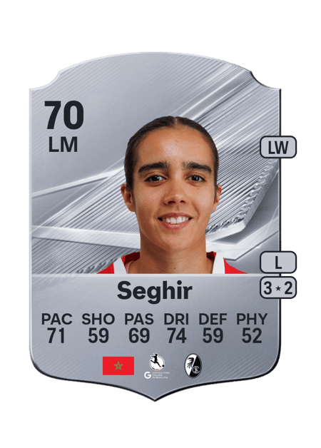 Carte de Sabah Seghir
