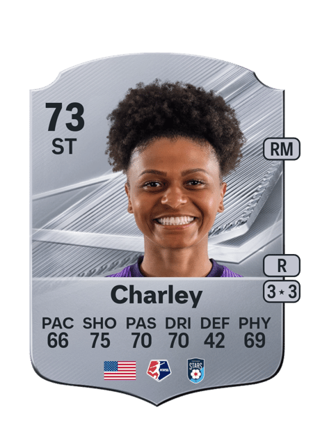 Carte de Simone Charley