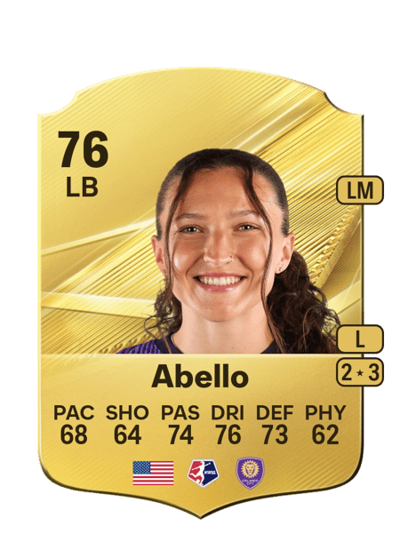 Carte de Kerry Abello