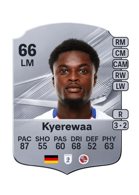 Carte de Daniel Kyerewaa