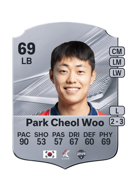 Carte de Park Cheol Woo