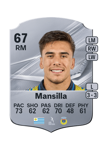 Carte de Brian Mansilla
