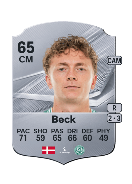 Carte de Asker Beck