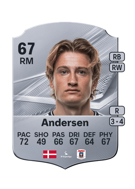 Carte de Jacob Andersen