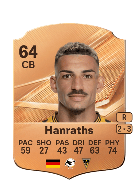 Carte de Mika Hanraths