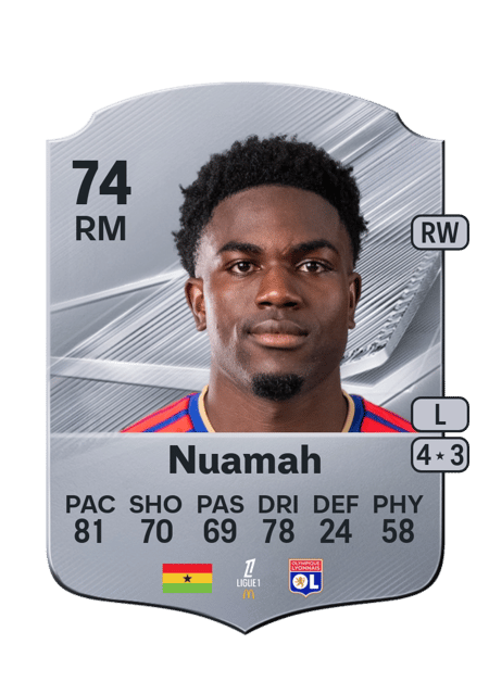 Carte de Ernest Nuamah