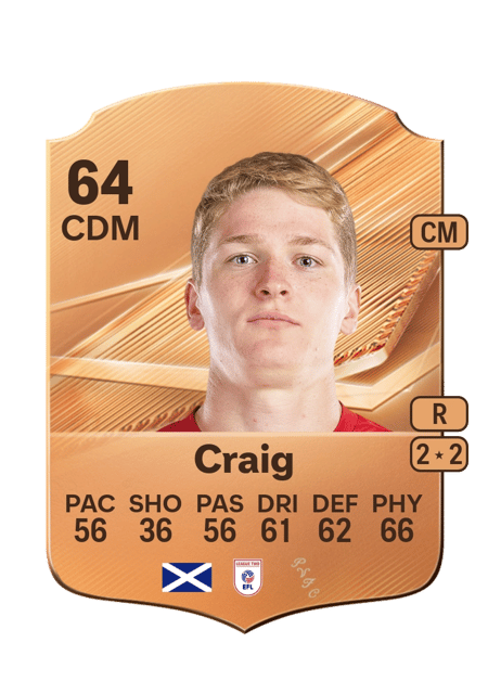 Carte de Matthew Craig