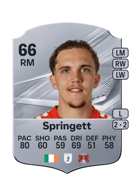 Carte de Tony Springett