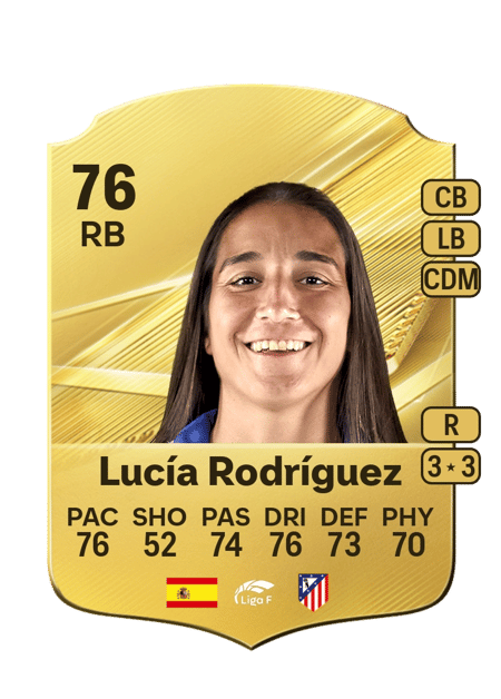 Carte de Lucía Rodríguez