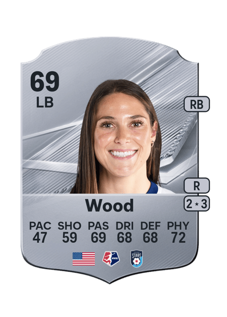 Carte de Taylor Wood