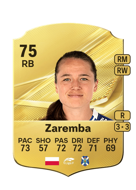 Carte de Aleksandra Zaremba