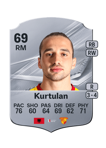 Carte de Arda Okan Kurtulan