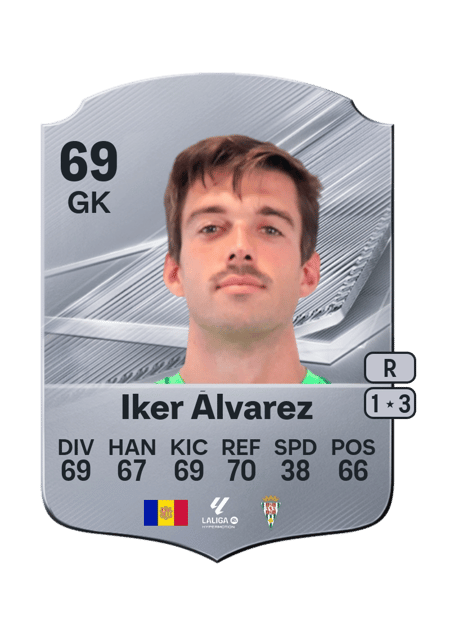 Carte de Iker Álvarez