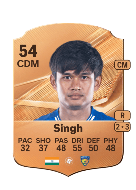 Carte de Jiteshwor Singh