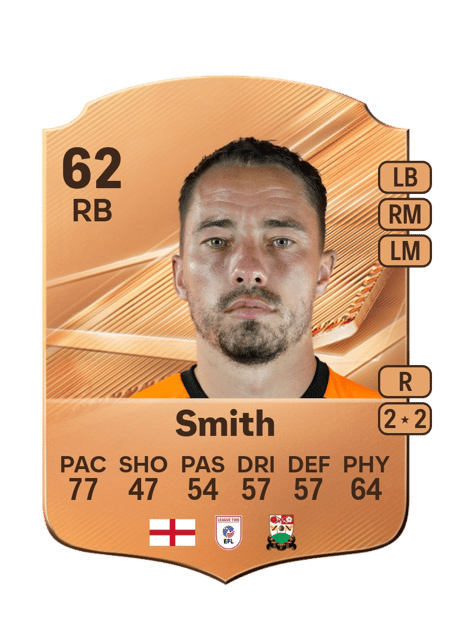 Carte de Kane Smith