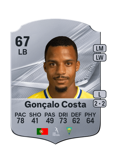 Carte de Gonçalo Costa
