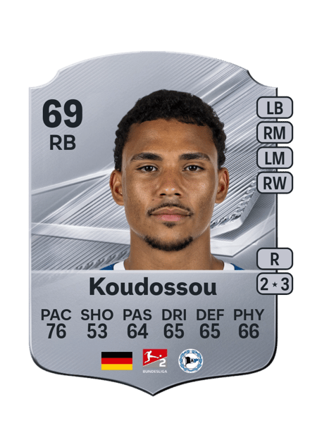 Carte de Henri Koudossou