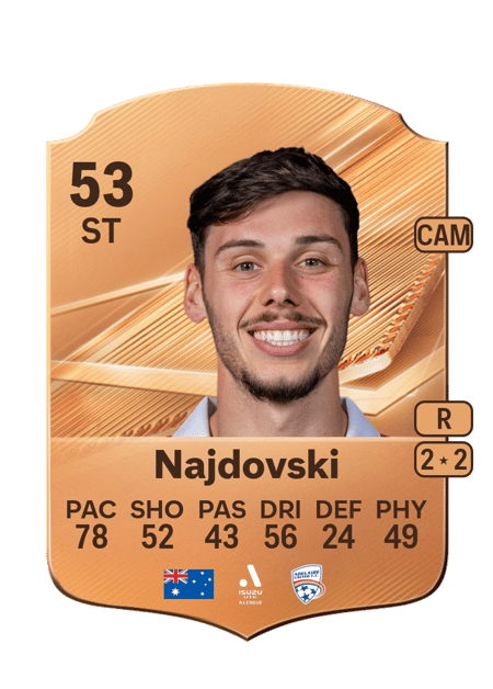 Carte de Jake Najdovski