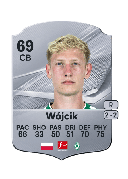 Carte de Oskar Wójcik