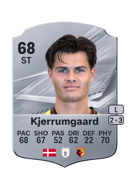 Carte de Luca Kjerrumgaard