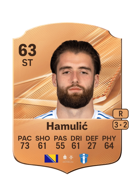 Carte de Saïd Hamulić