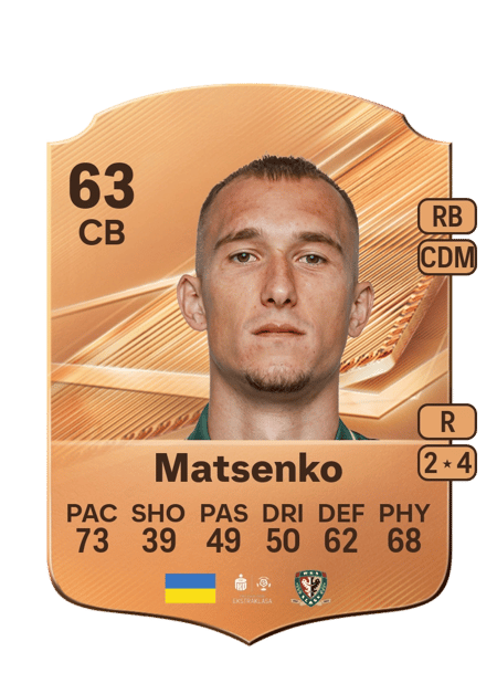 Carte de Yegor Matsenko