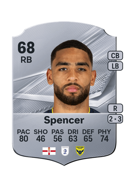 Carte de Brodie Spencer