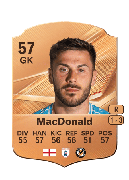Carte de Shaun MacDonald