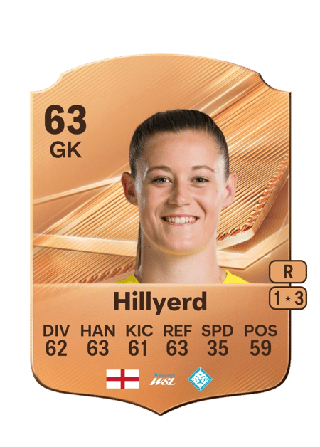 Carte de Sophie Hillyerd