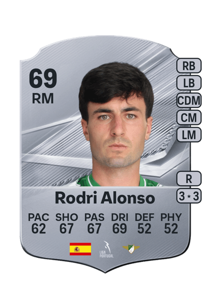 Carte de Rodri Alonso